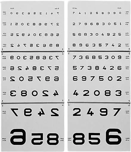 Optometrische Zahlenskala